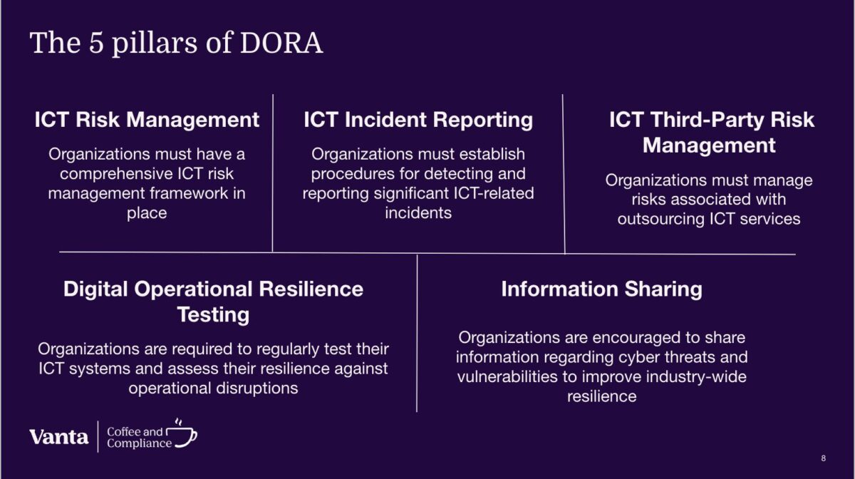 5 pillars of DORA